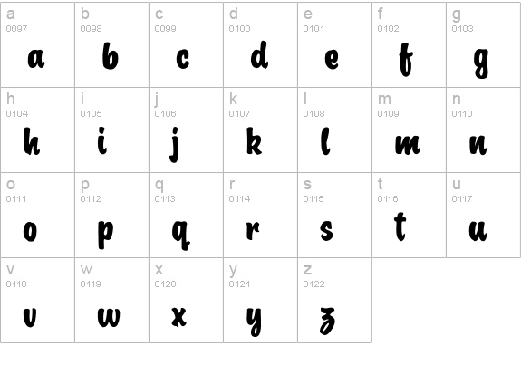 Signorita Rough Normal lowercase a-z preview