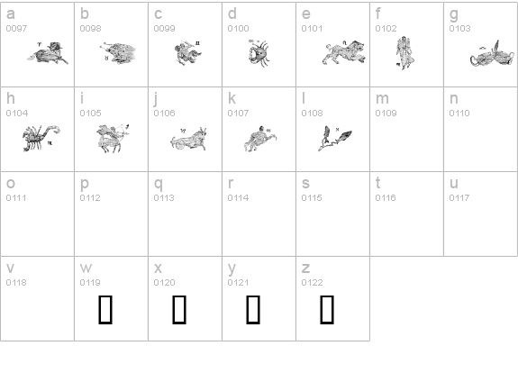signs of the zodiac lowercase a-z preview