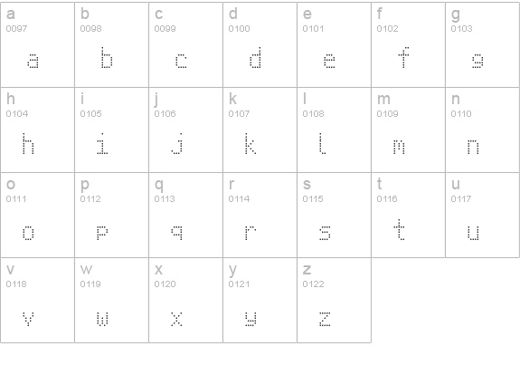Signus Digital Round NBP lowercase a-z preview
