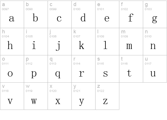 SimSun lowercase a-z preview