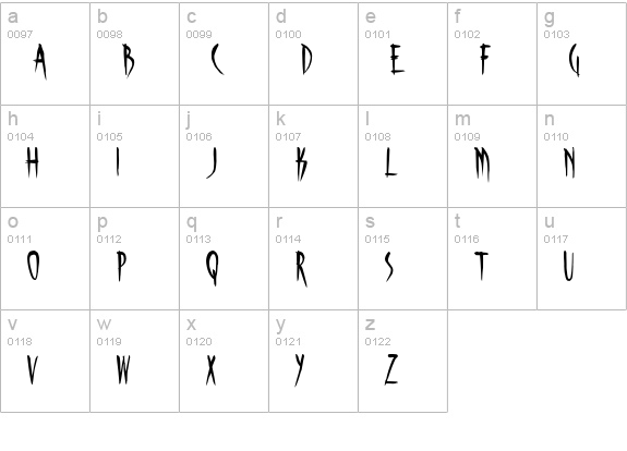 Skinner AOE lowercase a-z preview