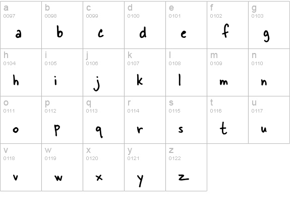 SkippySharpie lowercase a-z preview