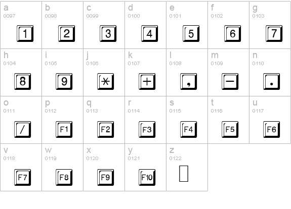 SonicKeys lowercase a-z preview