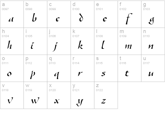 Sonyanna Script SSi lowercase a-z preview