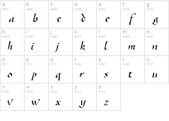 SonyannaScriptSSi Regular lowercase a-z preview