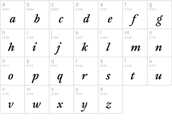 Sovereign-DemiBoldItalic lowercase a-z preview
