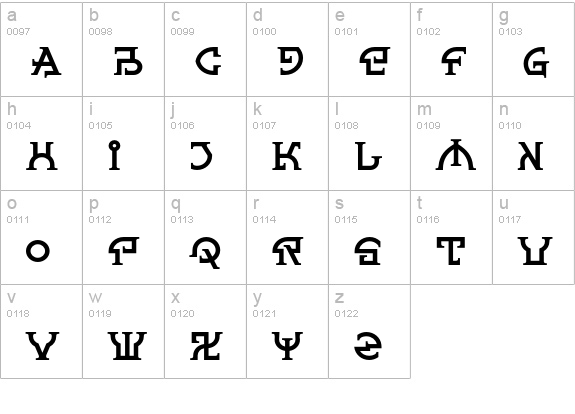 Spanner-CGauge lowercase a-z preview