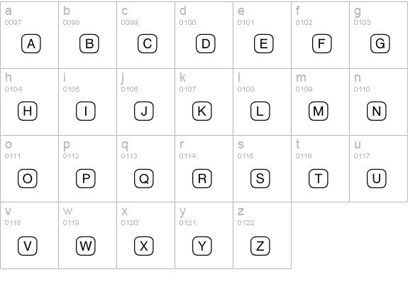 SpecialAlphabetsP08 lowercase a-z preview