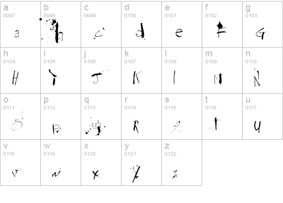 Steadmanesque lowercase a-z preview