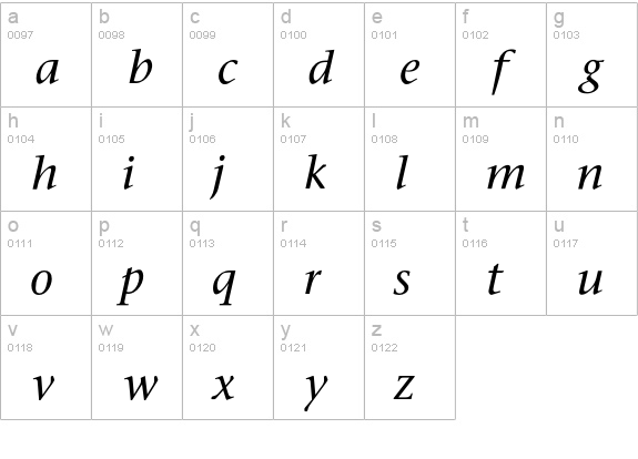 StoneSerifMediumItalic lowercase a-z preview