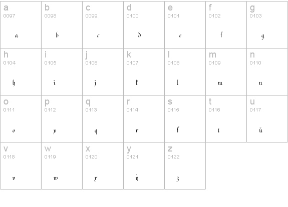 Strassburg Fraktur lowercase a-z preview