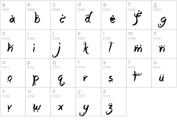 Strength lowercase a-z preview