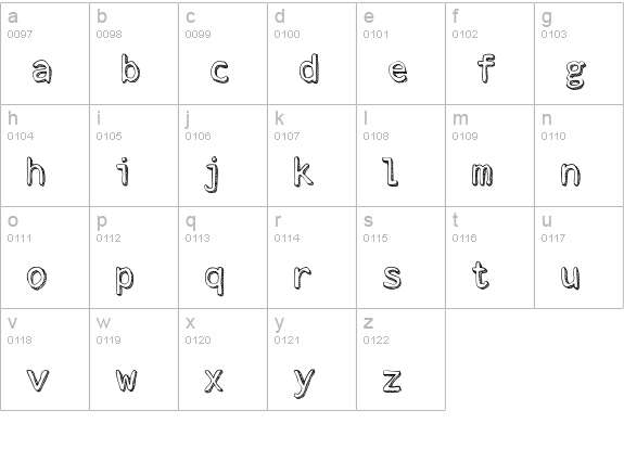 Stroke Dimension lowercase a-z preview