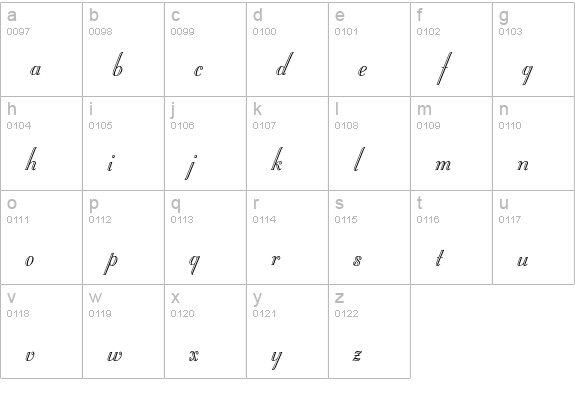 Stuyvesant lowercase a-z preview