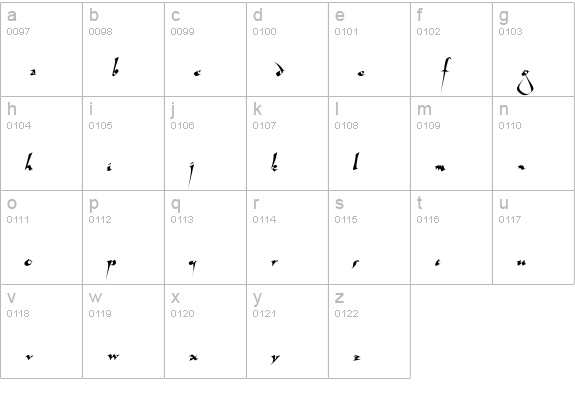 Stylish lowercase a-z preview