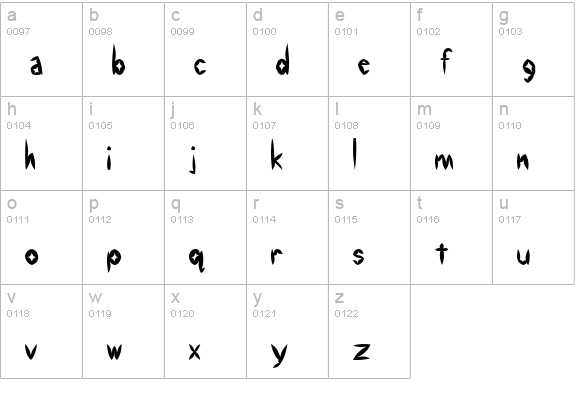 Swollen lowercase a-z preview