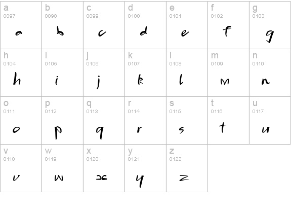 Sydney 2000 lowercase a-z preview