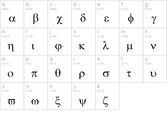 Symbol lowercase a-z preview