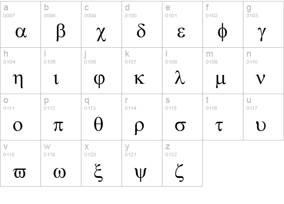 Symbol Set lowercase a-z preview