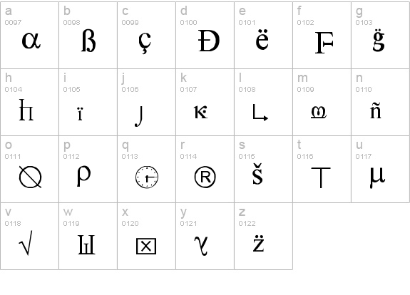SymbolNerve lowercase a-z preview
