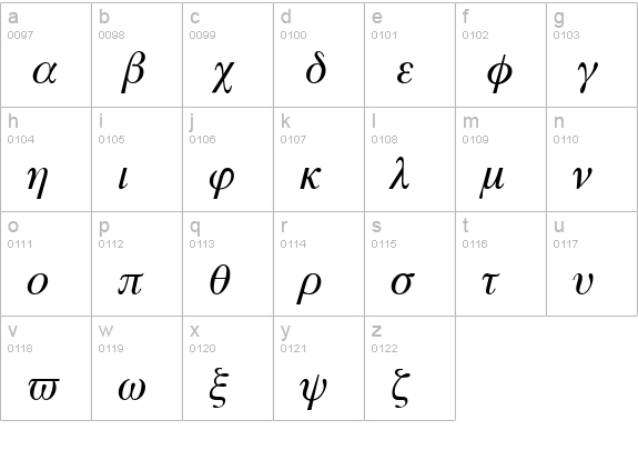Symbols 7 Normal lowercase a-z preview