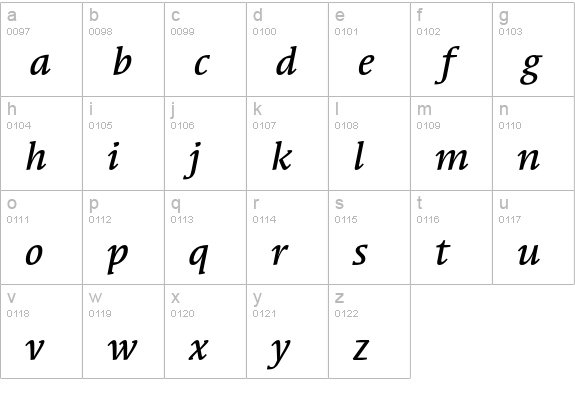 SyndorEF-MediumItalic lowercase a-z preview