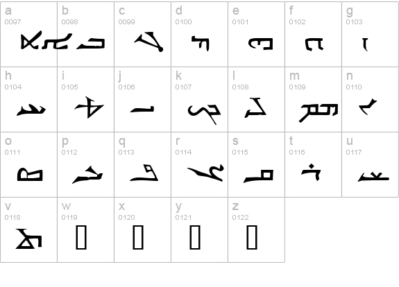 syriac lowercase a-z preview