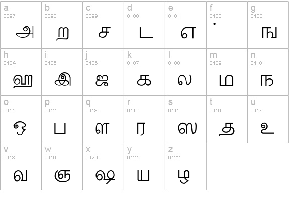Tamil lowercase a-z preview