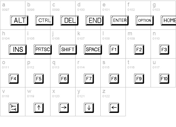 Tastatur lowercase a-z preview