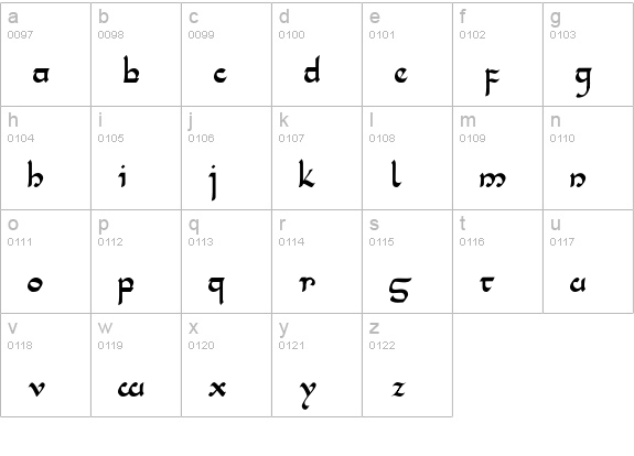 Tencele Latinwa lowercase a-z preview