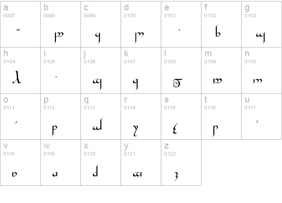 Tengwar Gandalf Medium lowercase a-z preview