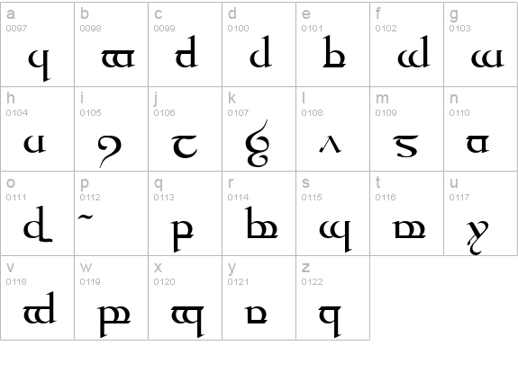 Tengwar Quenya lowercase a-z preview