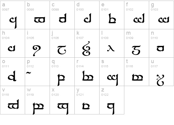 Tengwar Sindarin lowercase a-z preview
