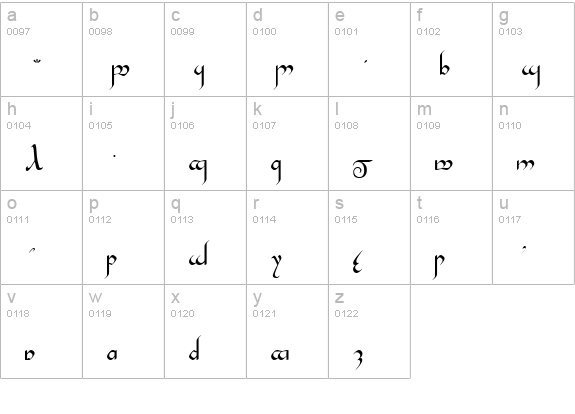 TengwarGandalf Medium lowercase a-z preview