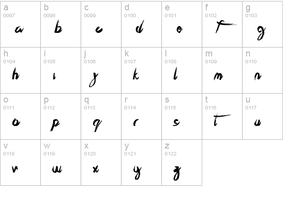 test lowercase a-z preview