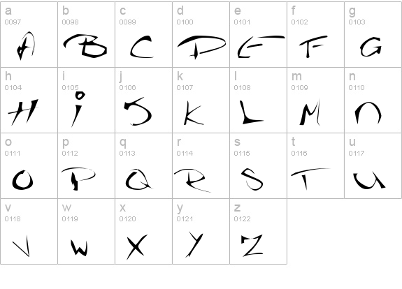 The Guru Font lowercase a-z preview