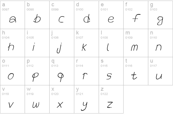 The Power Of Love Italic lowercase a-z preview