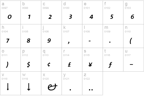 TheMix- Expert Italic lowercase a-z preview
