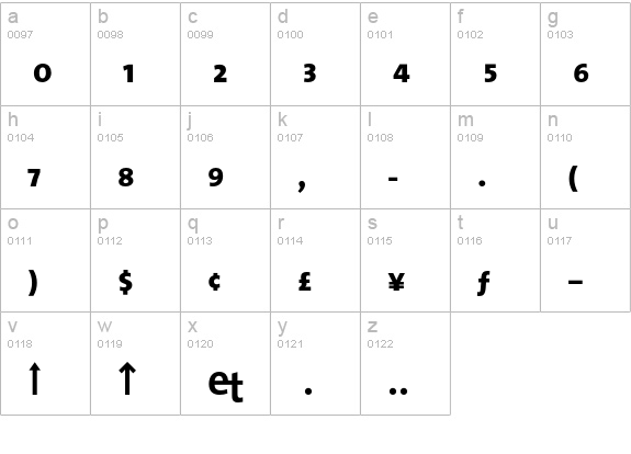 TheMix Bold Expert lowercase a-z preview