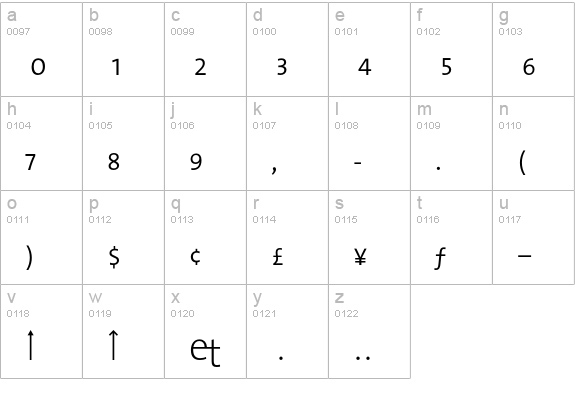 TheMix ExtraLight Expert lowercase a-z preview