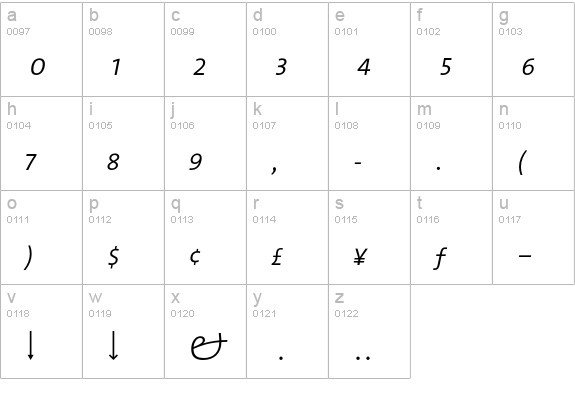 TheMix ExtraLight Expert Italic lowercase a-z preview