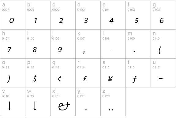 TheMix Light Expert Italic lowercase a-z preview