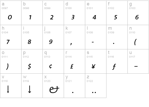 TheMix SemiLight- Expert Italic lowercase a-z preview