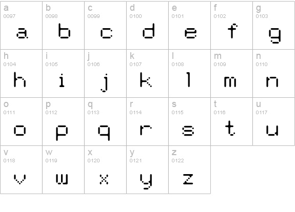 Therm-Dot lowercase a-z preview