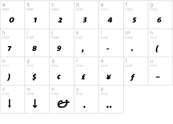 TheSans Bold Expert Italic lowercase a-z preview