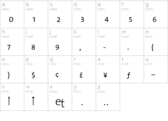 TheSans Light Expert lowercase a-z preview