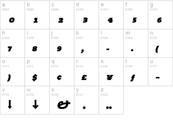 TheSerif Black Expert Italic lowercase a-z preview