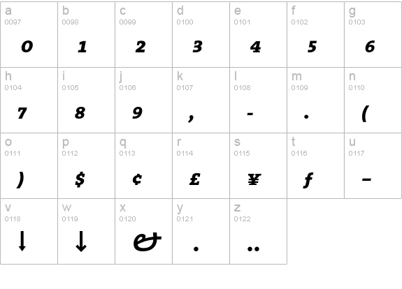 TheSerif Bold Expert Italic lowercase a-z preview