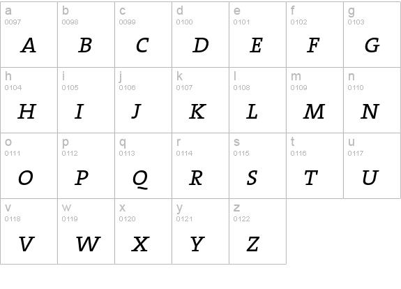 TheSerif SemiLight Caps Italic lowercase a-z preview