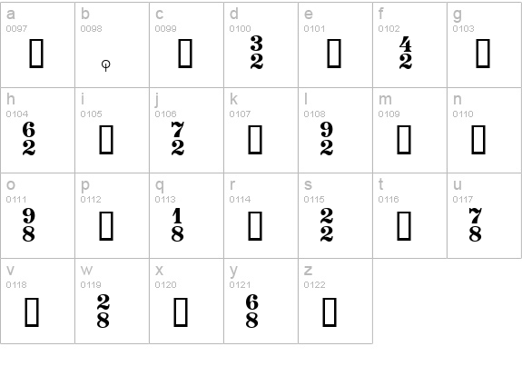 Thesis Font lowercase a-z preview